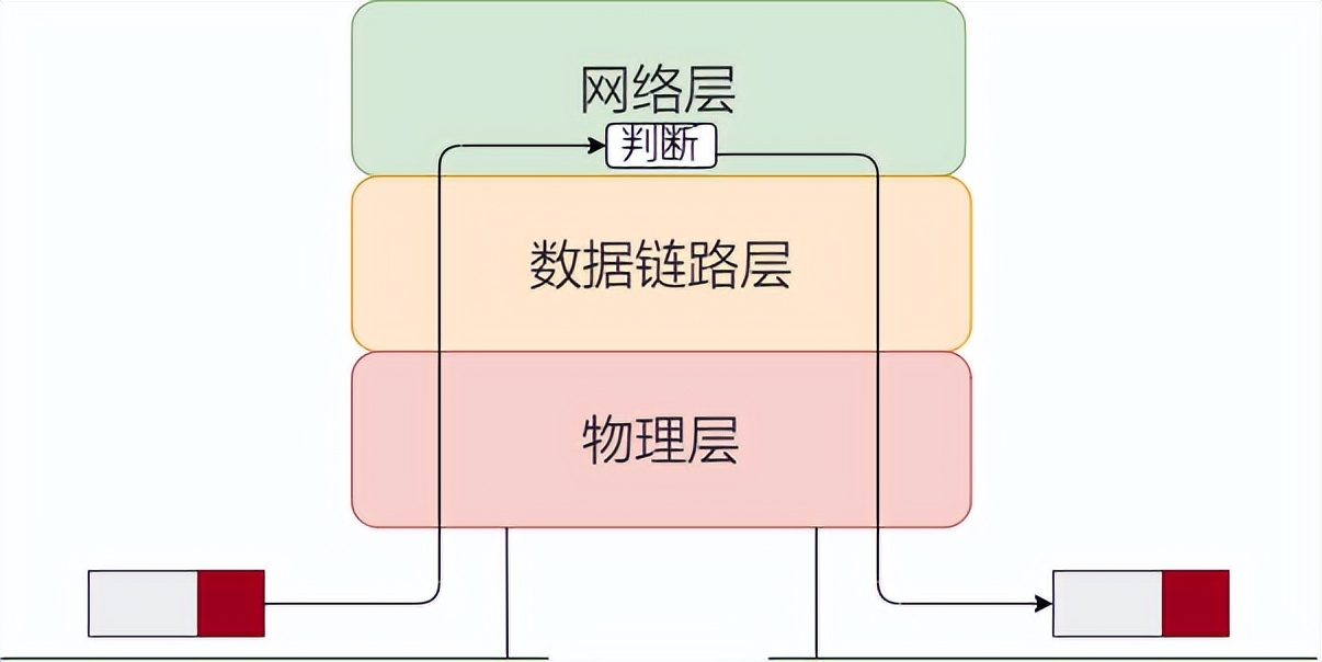 关于网络的基础知识点有哪些（36张图详解网络基础知识）