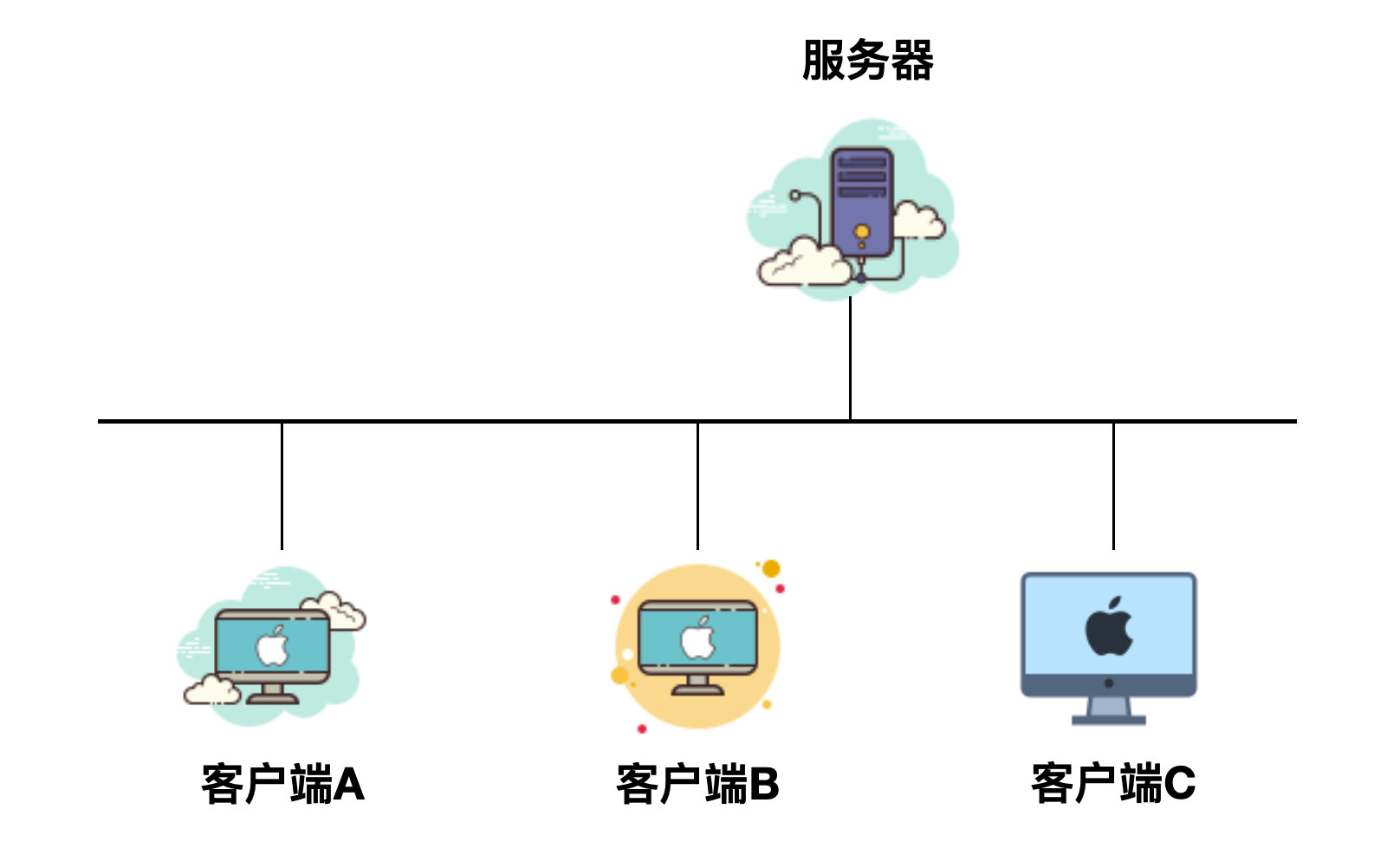 网络基础知识点归纳（计算机网络基础知识总结）