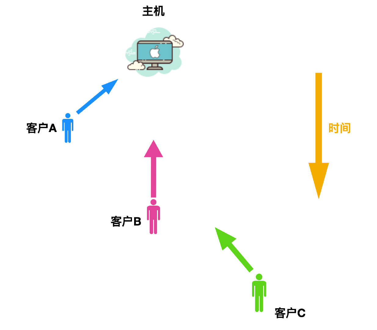 网络基础知识点归纳（计算机网络基础知识总结）