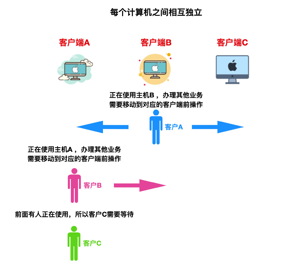 网络基础知识点归纳（计算机网络基础知识总结）