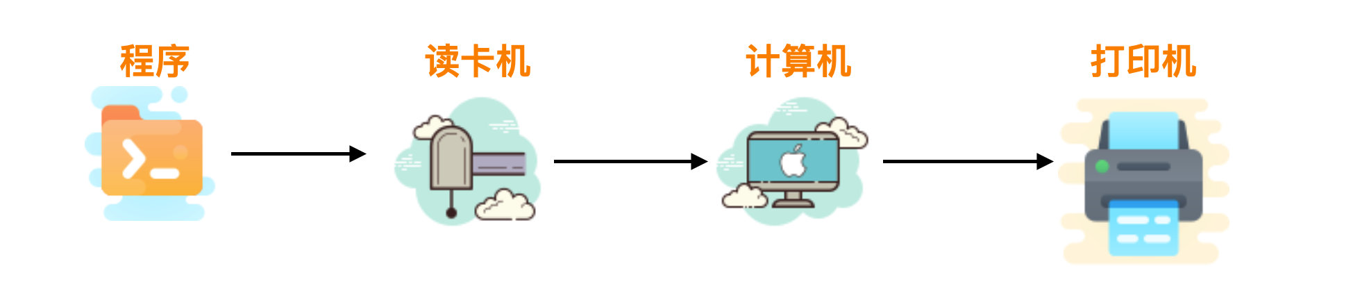 网络基础知识点归纳（计算机网络基础知识总结）