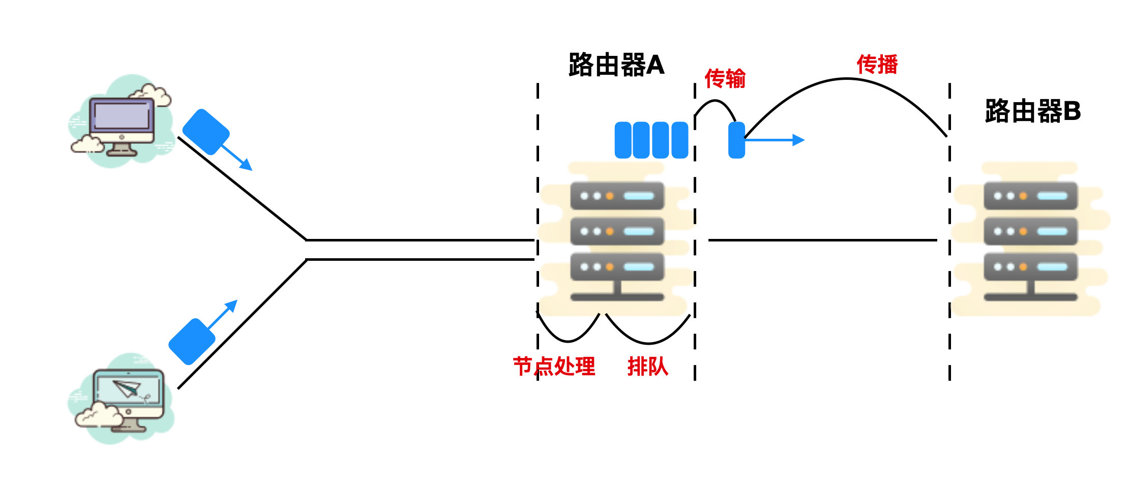 网络基础知识点归纳（计算机网络基础知识总结）