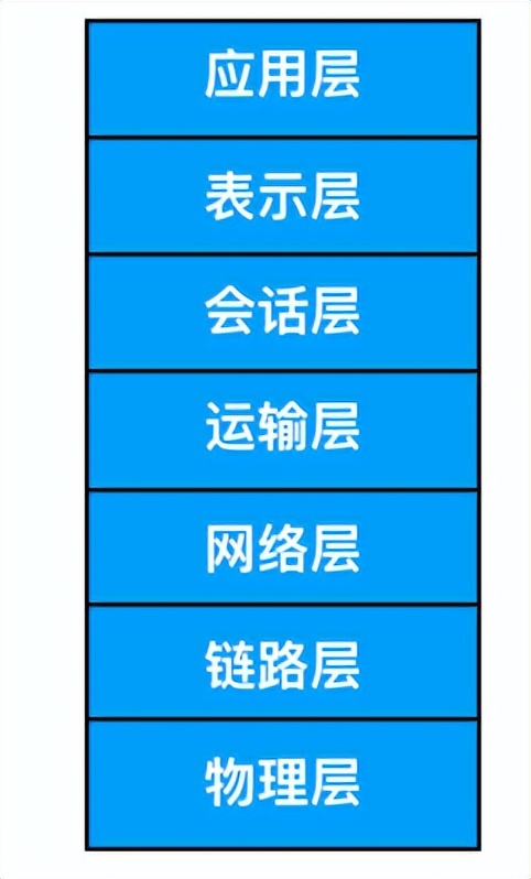 网络基础知识点归纳（计算机网络基础知识总结）