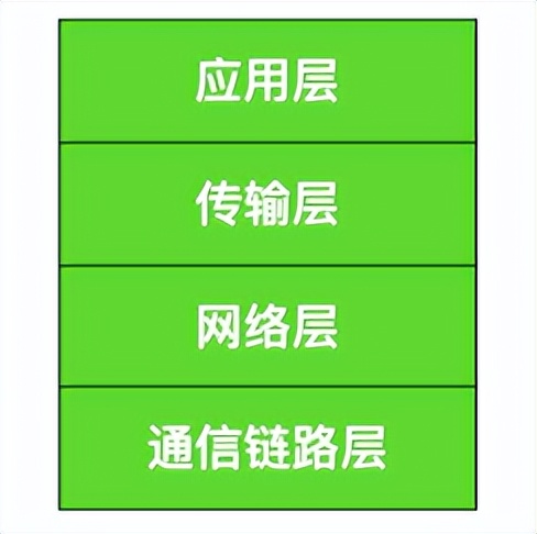 网络基础知识点归纳（计算机网络基础知识总结）