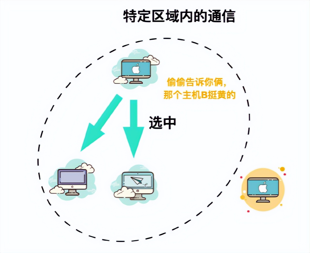 网络基础知识点归纳（计算机网络基础知识总结）