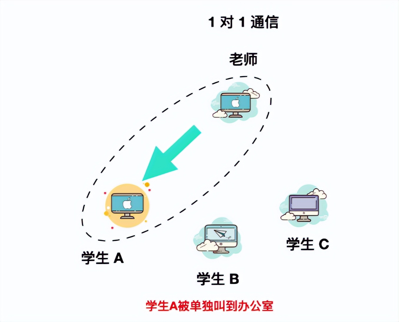 网络基础知识点归纳（计算机网络基础知识总结）