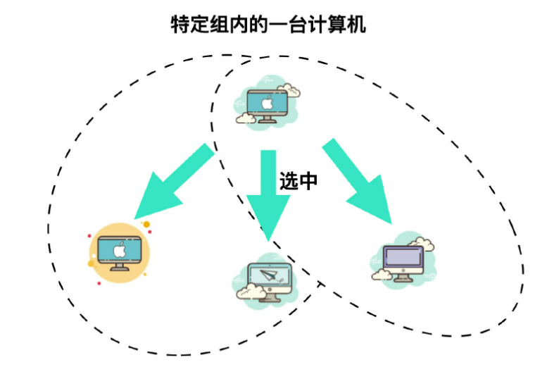 网络基础知识点归纳（计算机网络基础知识总结）