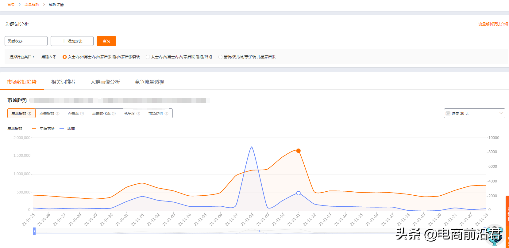 淘宝直通车关键词优化有哪些方面（四步做好，能快速实现低价引流）