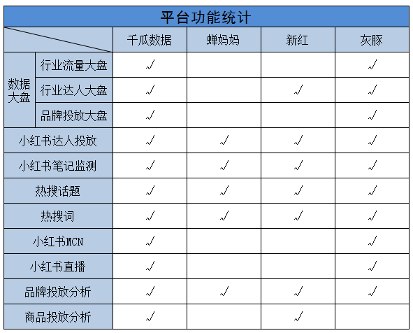 小红书第三方数据平台有哪些（小红书四大数据平台横向测评）