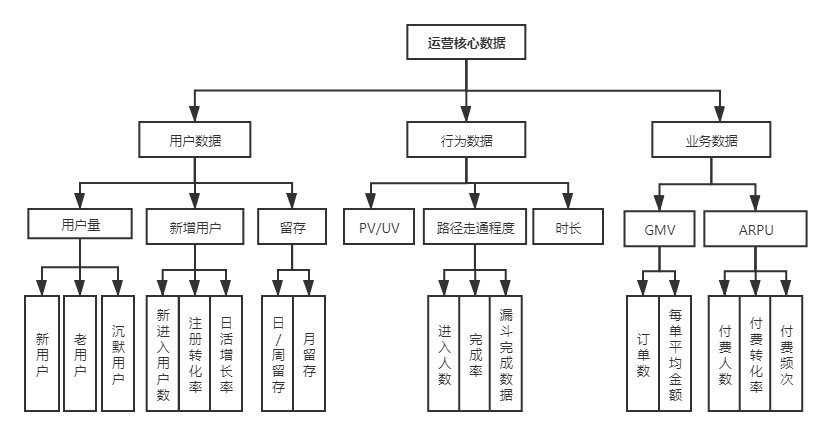 数据的基本概念是什么（我要这数据有何用—数据的基本概念）