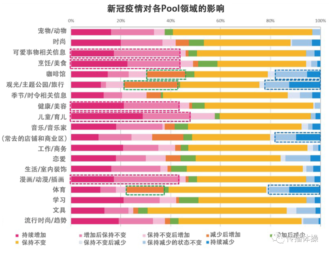 疫情下的品牌营销及策略（疫情、大萧条与品牌营销生存指南）