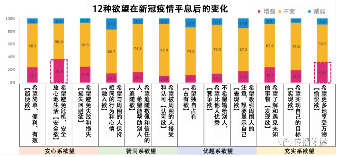 疫情下的品牌营销及策略（疫情、大萧条与品牌营销生存指南）