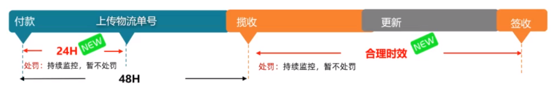 以往的双11要做好（有助2022做准备，一定要熟读这些规则）