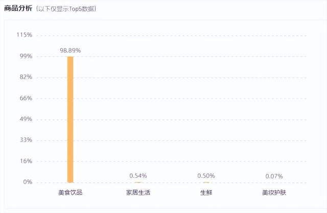 快手美食领域创作者（解压主播狂揽4000w+播放，快手美食赛道又添新风向）