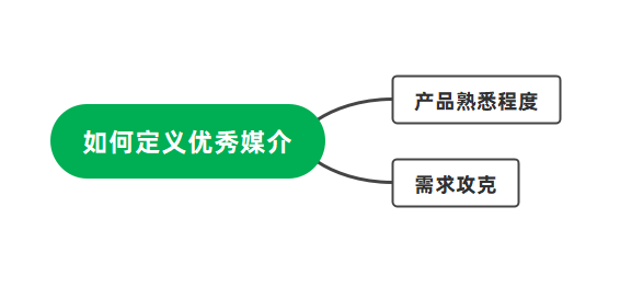 公众号商务合作方式有哪些（总结公众号商务合作快速成交的技巧）