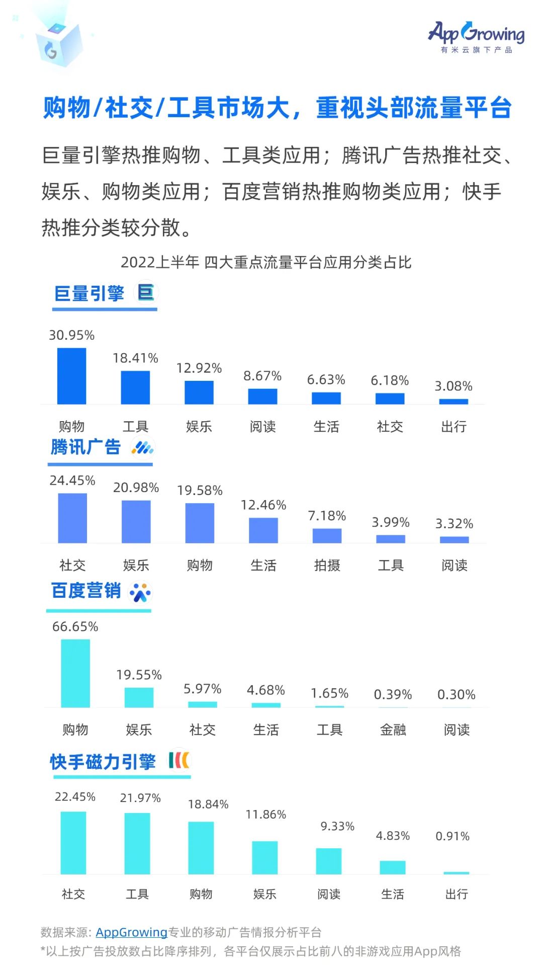 信息流广告数据统计（流量平台趋势&媒体画像&成本调研）