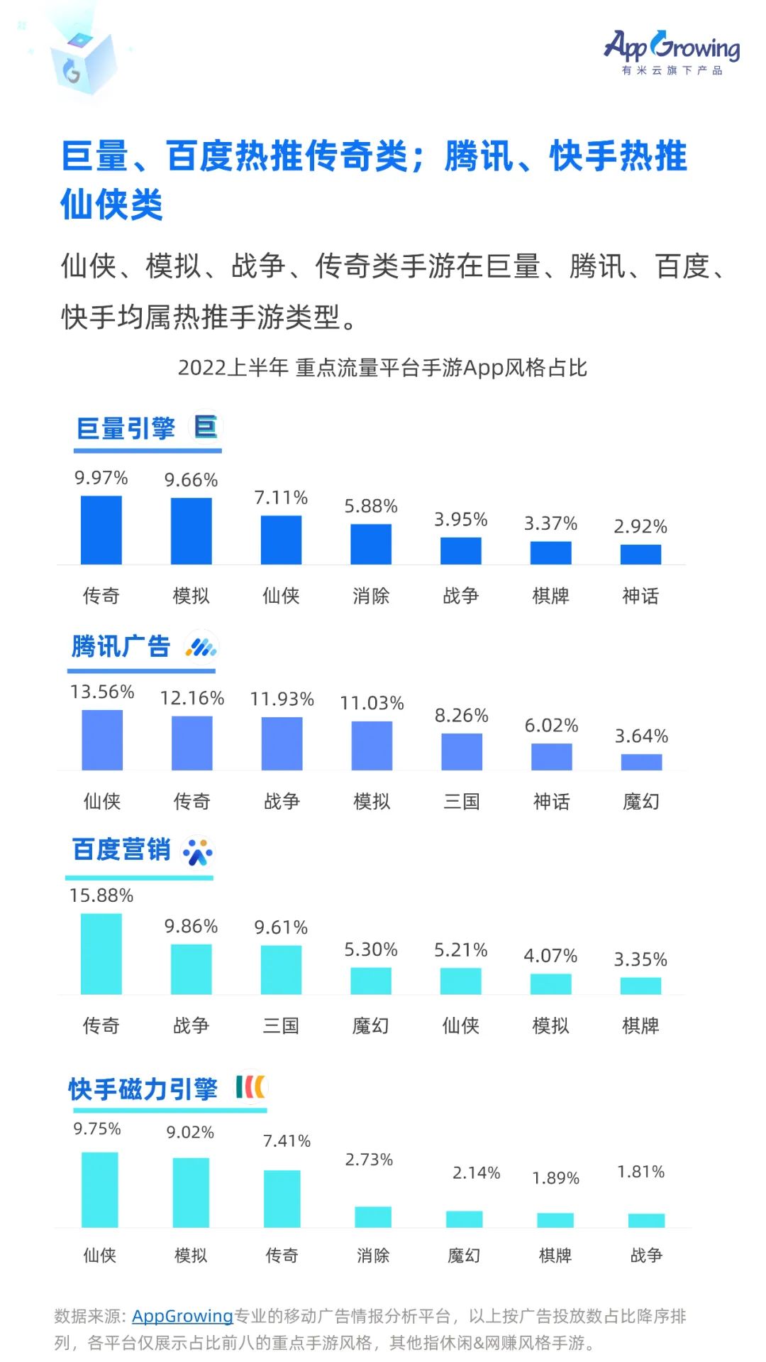 信息流广告数据统计（流量平台趋势&媒体画像&成本调研）