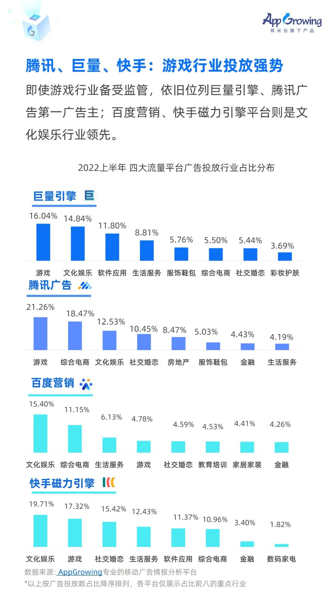 信息流广告数据统计（流量平台趋势&媒体画像&成本调研）