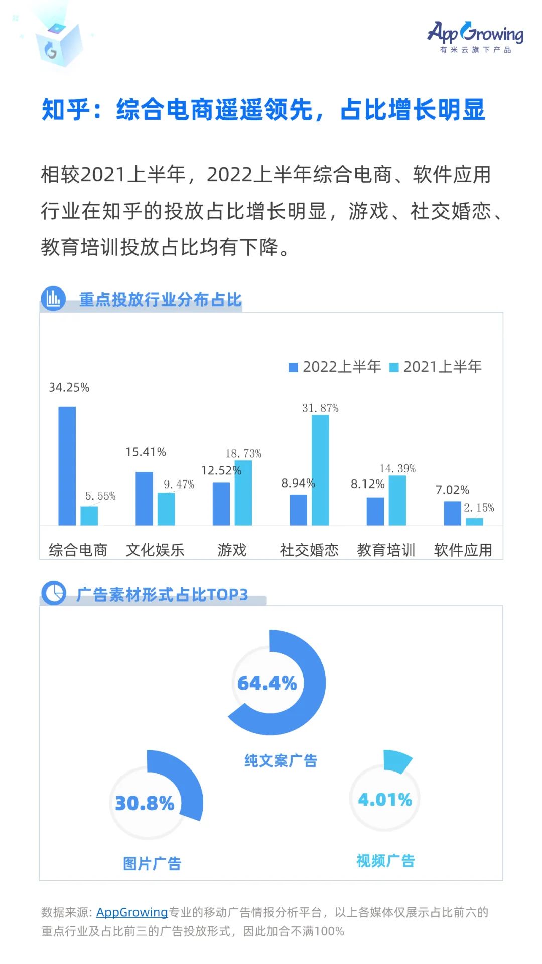 信息流广告数据统计（流量平台趋势&媒体画像&成本调研）