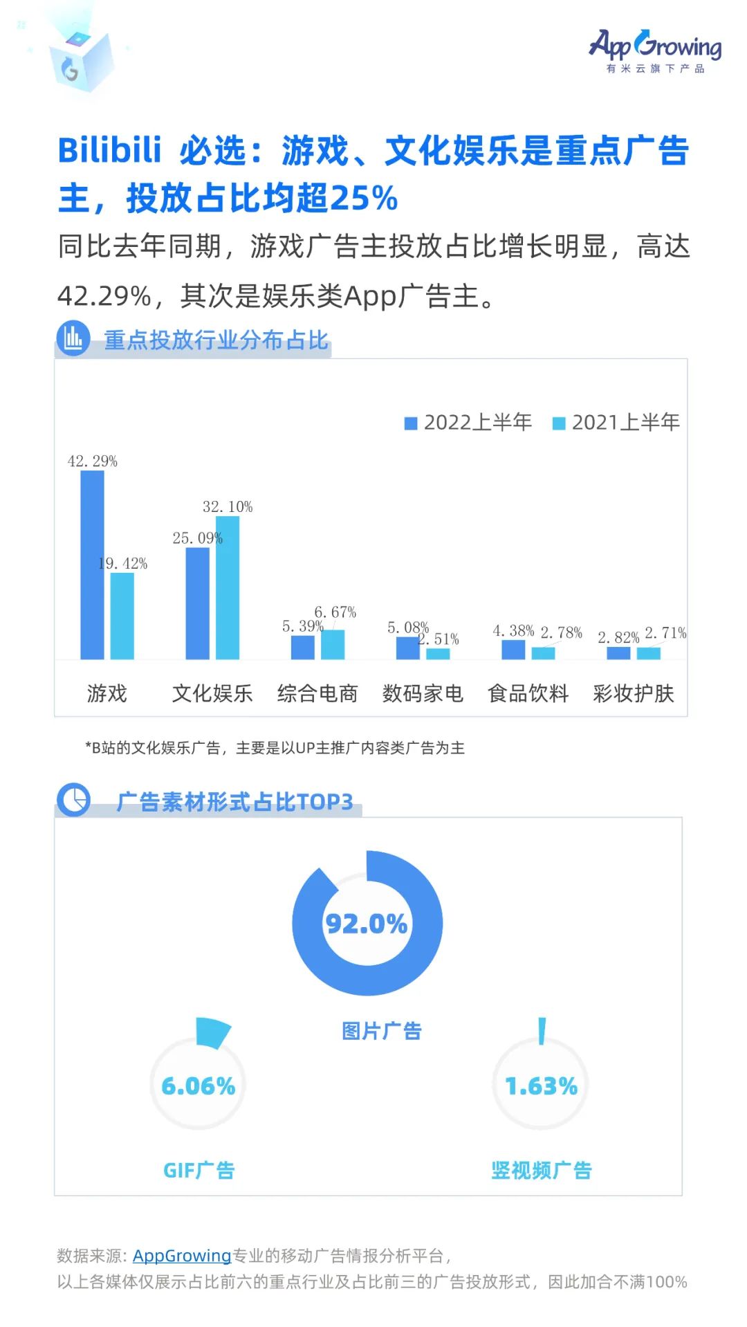 信息流广告数据统计（流量平台趋势&媒体画像&成本调研）