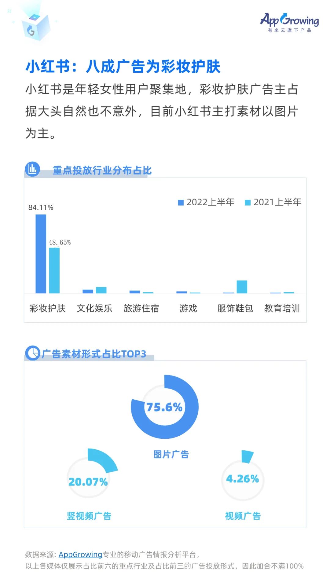 信息流广告数据统计（流量平台趋势&媒体画像&成本调研）