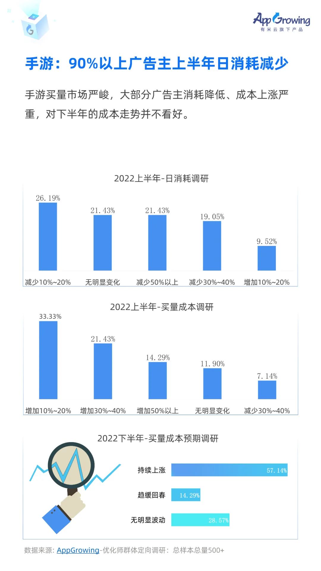 信息流广告数据统计（流量平台趋势&媒体画像&成本调研）