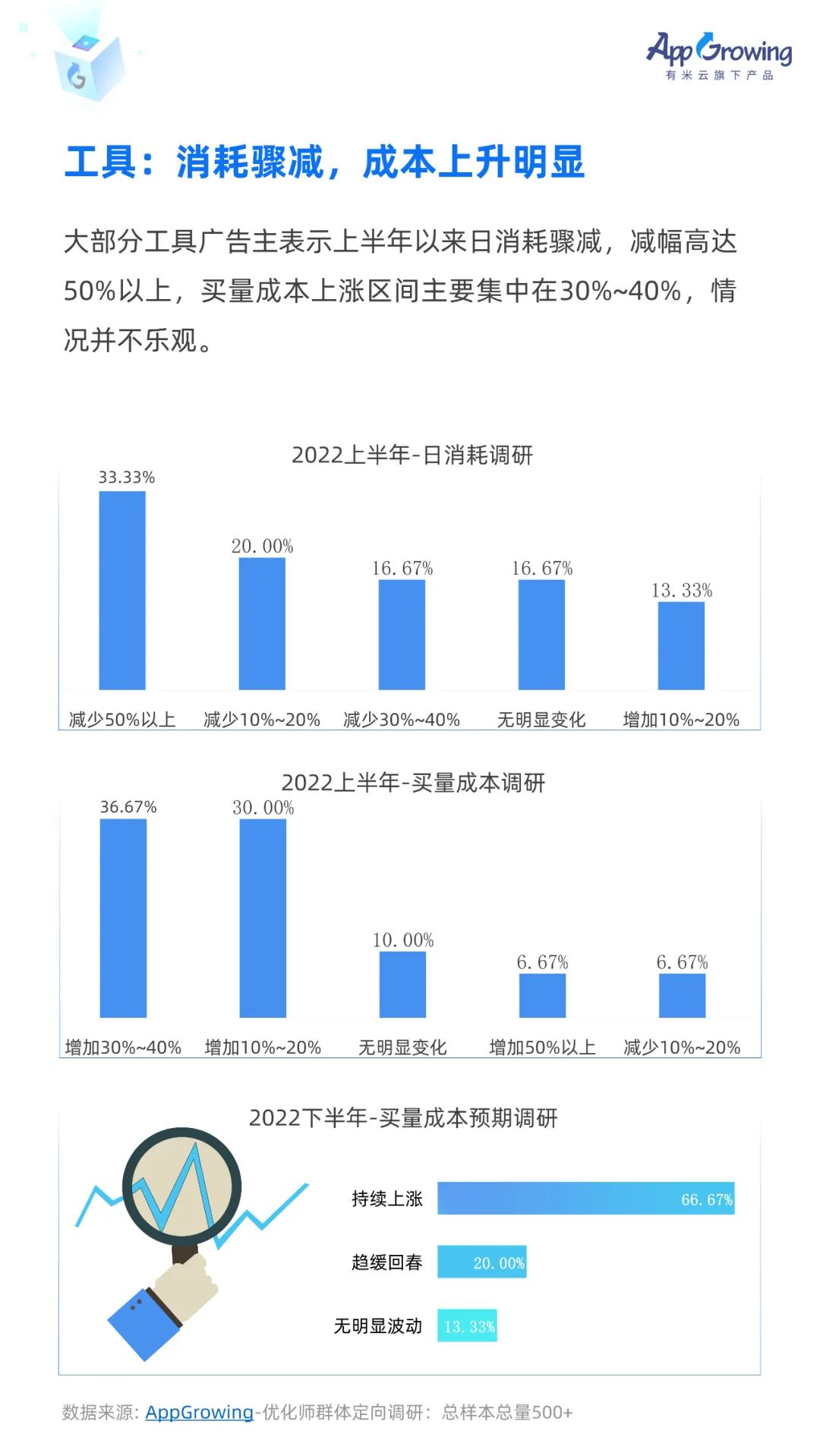 信息流广告数据统计（流量平台趋势&媒体画像&成本调研）