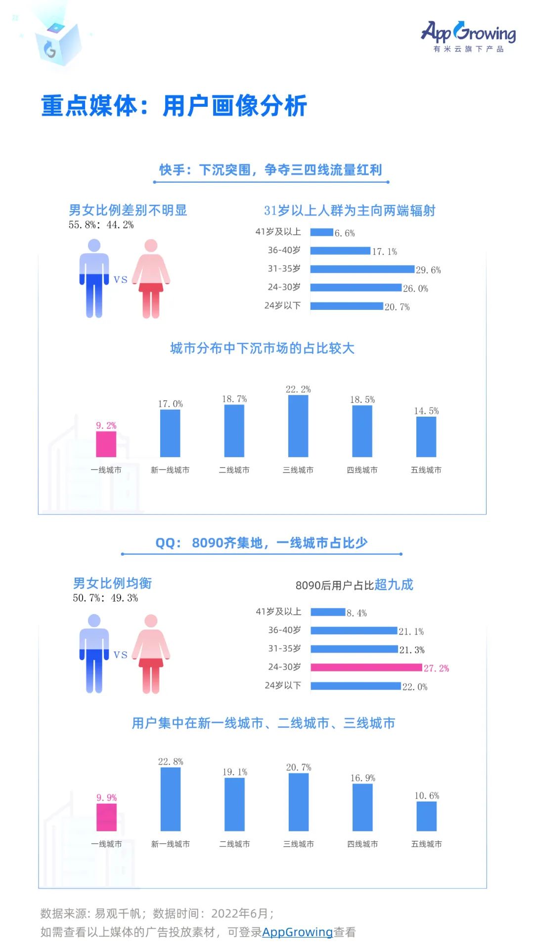 信息流广告数据统计（流量平台趋势&媒体画像&成本调研）