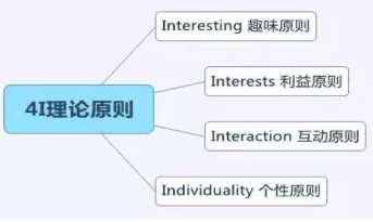 市场营销的4p原理指的是什么（解析营销四大经典理论）