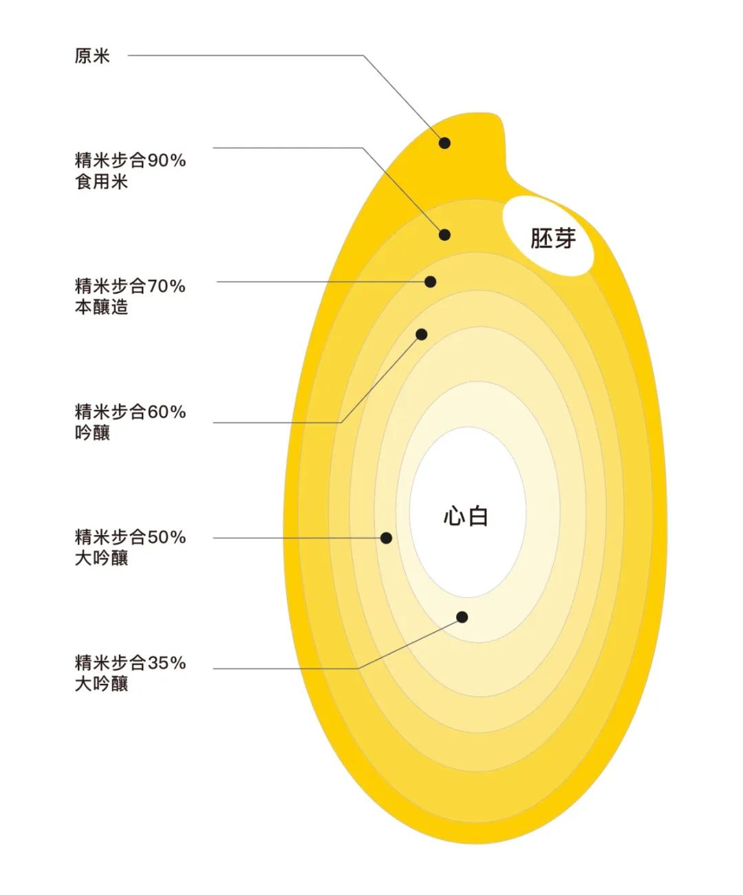 好的消费品牌的塑造过程就是消费（做品牌先从产品卷起来）