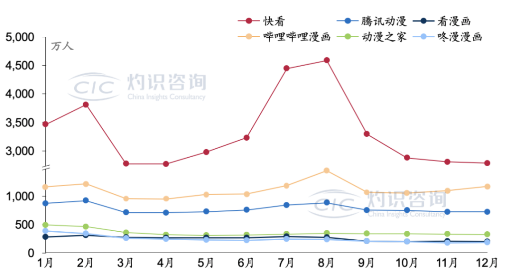 抖音阅读小说（抖音阅文快看，谁更有想象力）