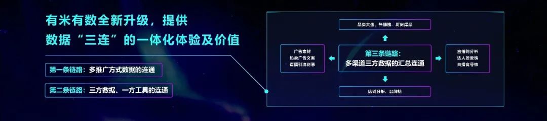 电商数据分析有什么作用（表面是数据，本质是人心）