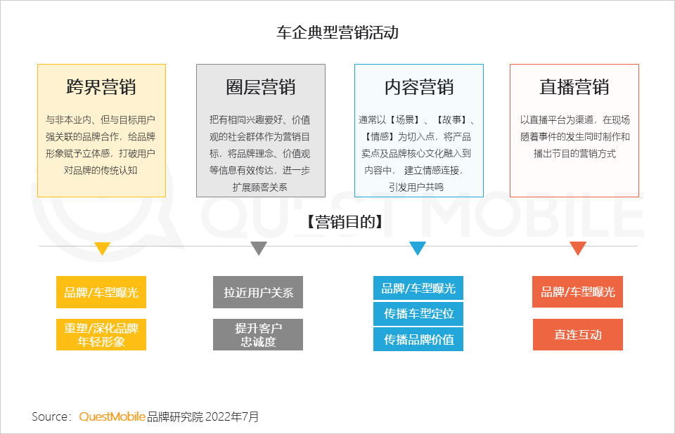 汽车的营销方式有哪些（分享汽车品牌如何玩转营销）