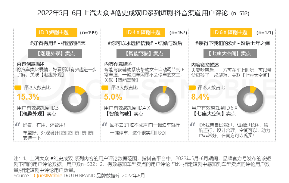 汽车的营销方式有哪些（分享汽车品牌如何玩转营销）