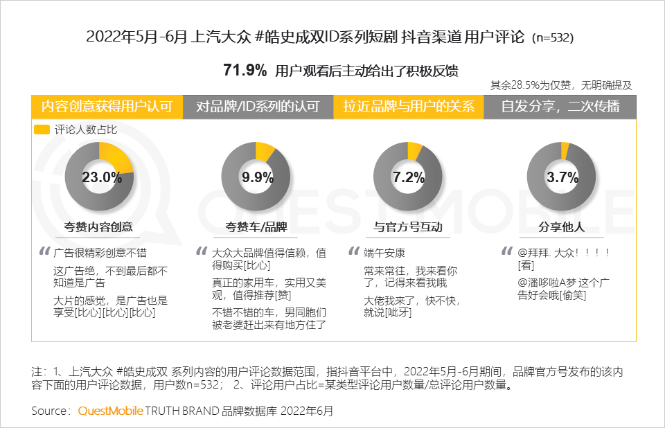 汽车的营销方式有哪些（分享汽车品牌如何玩转营销）