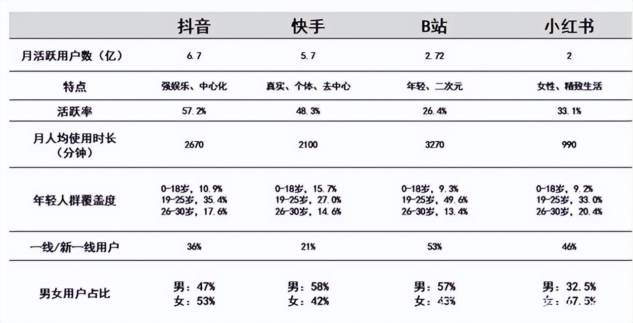 怎样运营短视频平台（以下五大点要领你要学会）