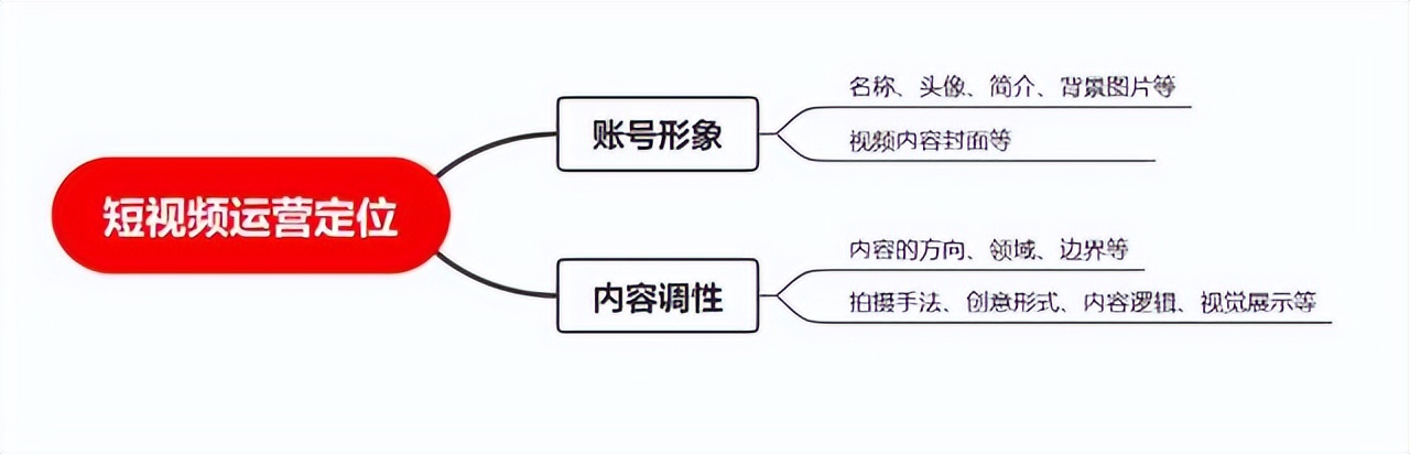 怎样运营短视频平台（以下五大点要领你要学会）