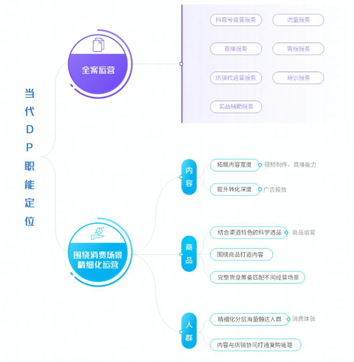 商家到底需要怎样的服务商？（一张图看懂抖音电商服务商）