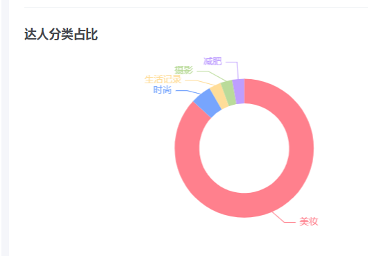 小红书竞品分析怎么做？（小红书的竞争优势分析）