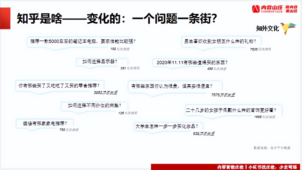 知乎的营销模式分析（知乎品牌营销从0到1引流卖货的底层逻辑）