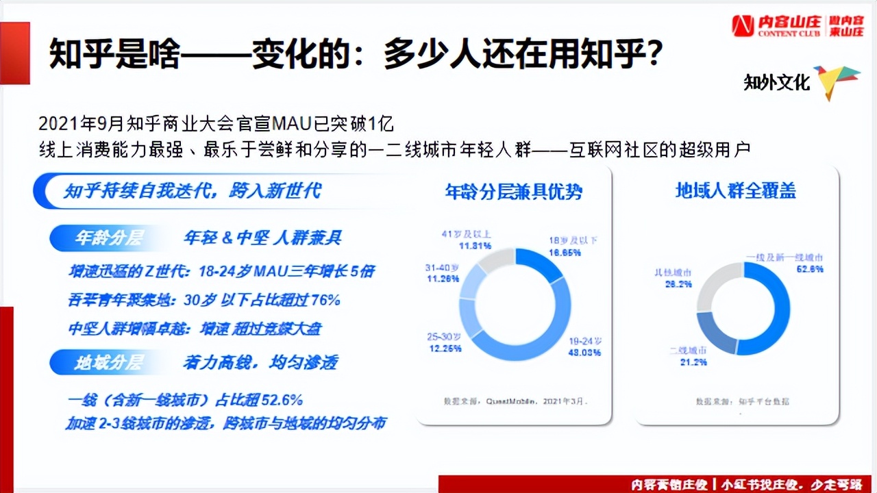 知乎的营销模式分析（知乎品牌营销从0到1引流卖货的底层逻辑）