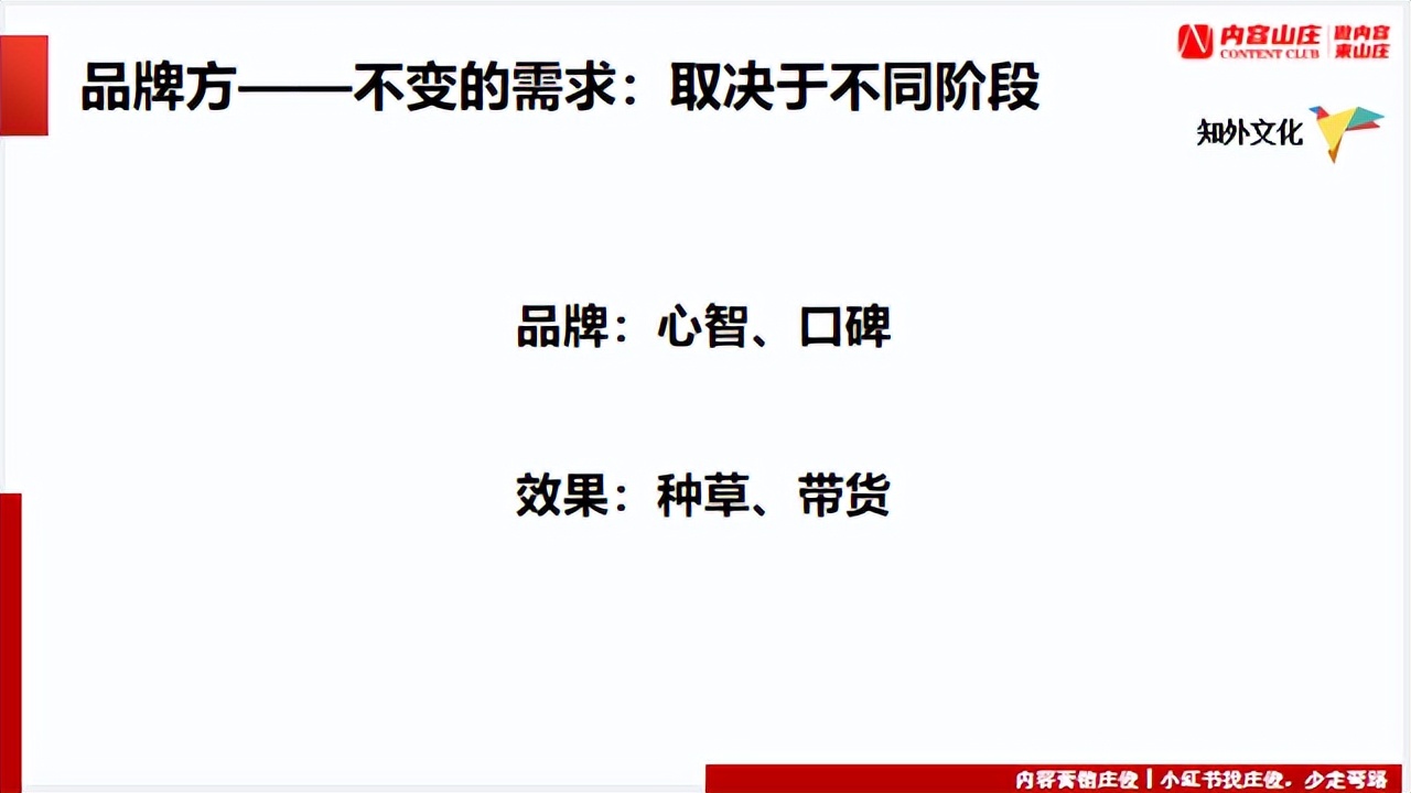 知乎的营销模式分析（知乎品牌营销从0到1引流卖货的底层逻辑）