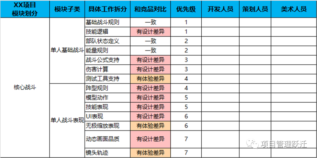 常见的需求管理的方法？（附这8个tips你需要知道）