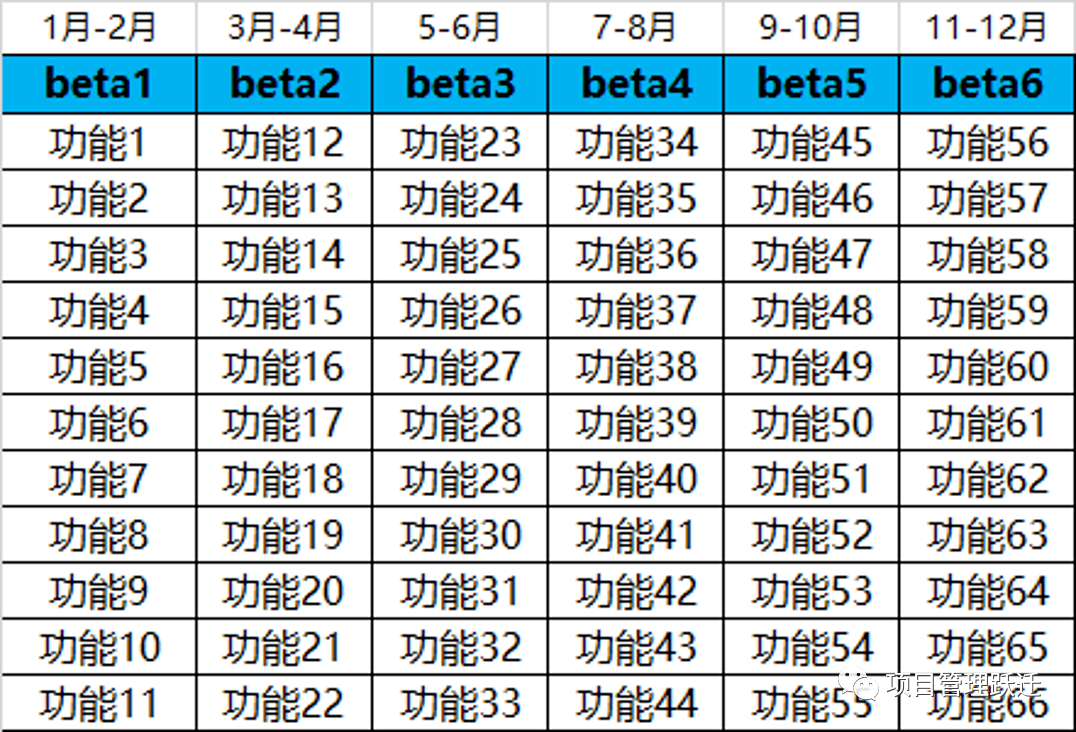 常见的需求管理的方法？（附这8个tips你需要知道）