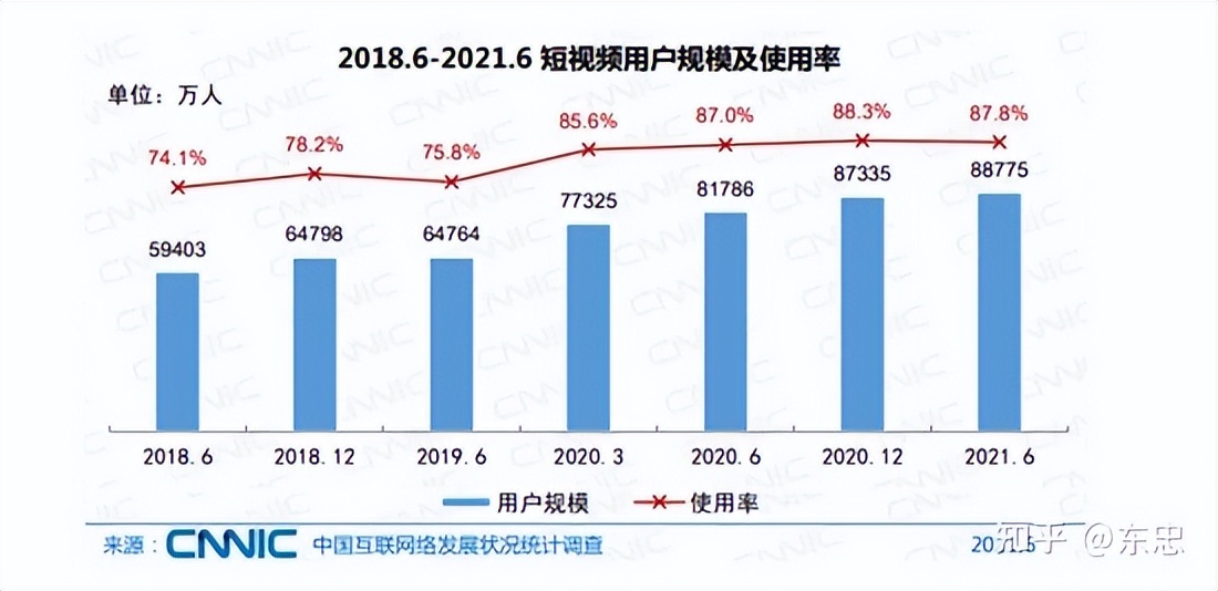 抖音短视频平台还能坚持多久？（抖音还能做几年）