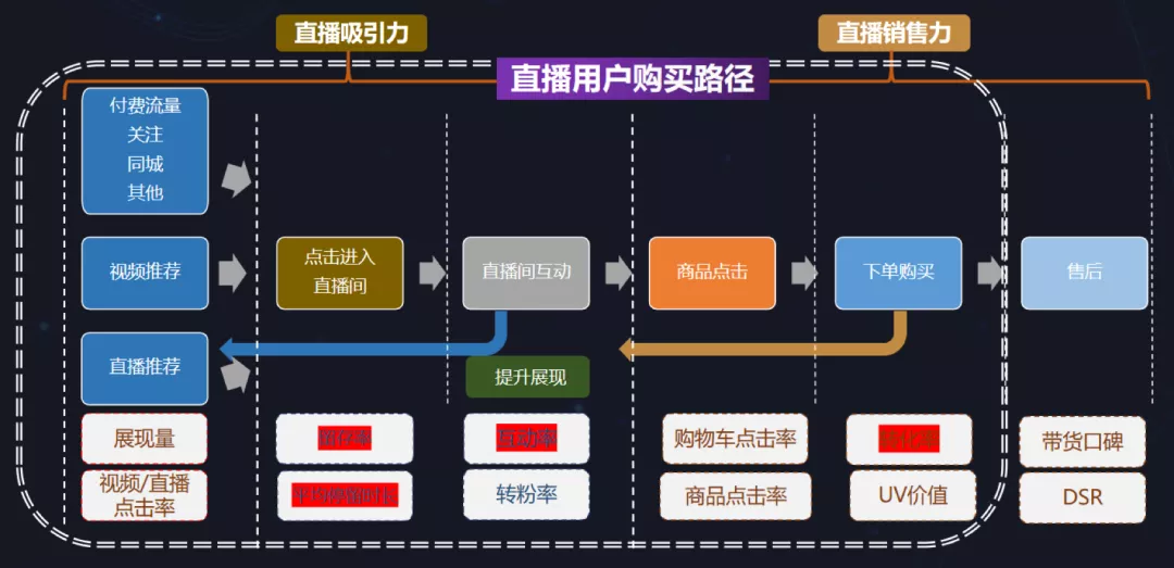 直播电商私域流量（对IP、流量、内容、直播、私域、产品的一点思考）