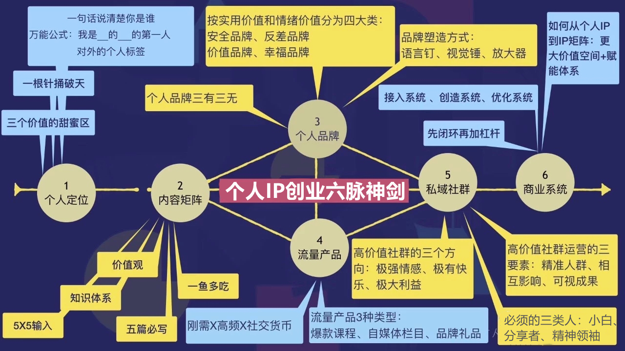 直播电商私域流量（对IP、流量、内容、直播、私域、产品的一点思考）