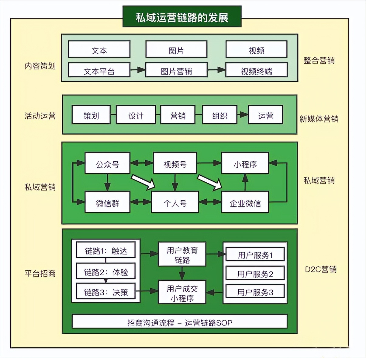 直播电商私域流量（对IP、流量、内容、直播、私域、产品的一点思考）