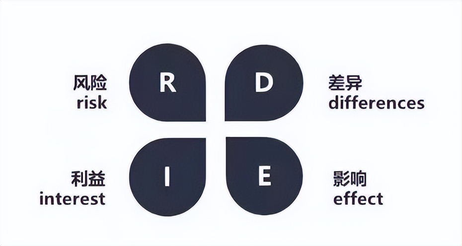 如何提升管理沟通能力（附职场的5个沟通模型）