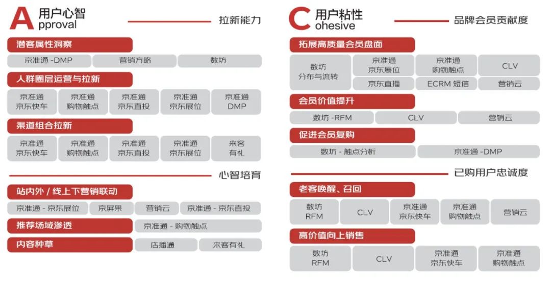 京东商城营销策略分析（品牌智胜营销方法论）